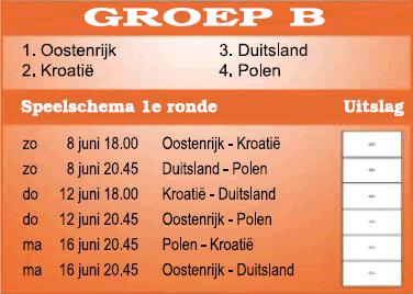 Groep B Ek voetbal 2008.