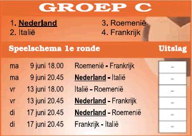 Groep C Ek voetbal 2008.