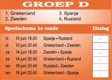 Groep D Ek voetbal 2008.