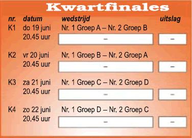 Kwartfinale Ek voetbal 2008.